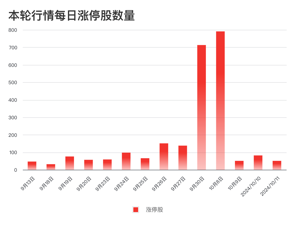 _震荡下行会牛市吗_股市的震荡