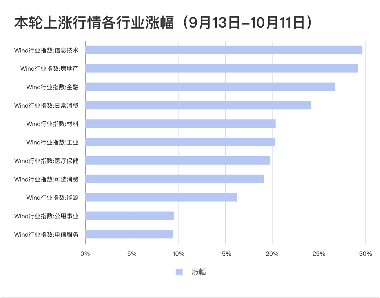 _股市的震荡_震荡下行会牛市吗