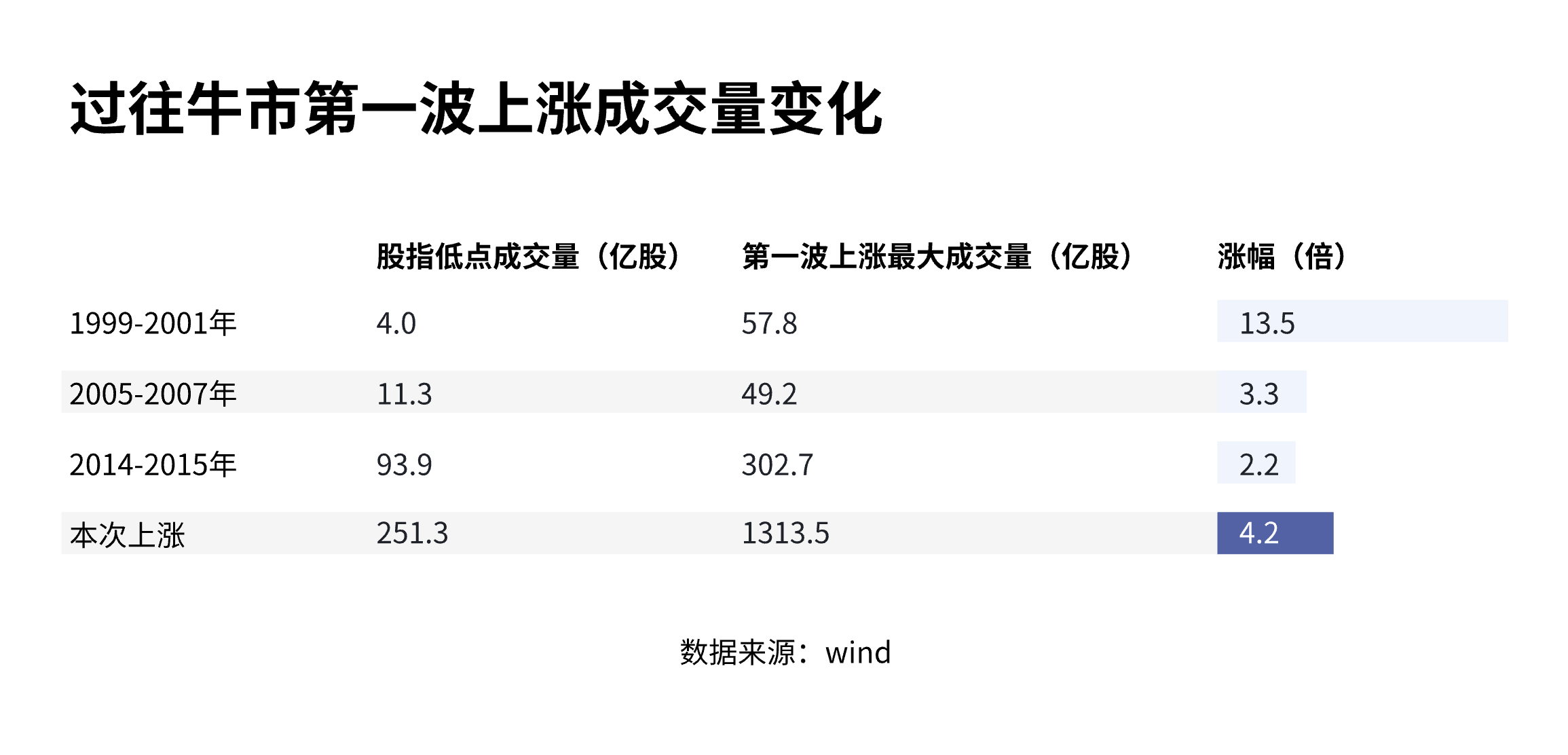 _震荡下行会牛市吗_股市的震荡