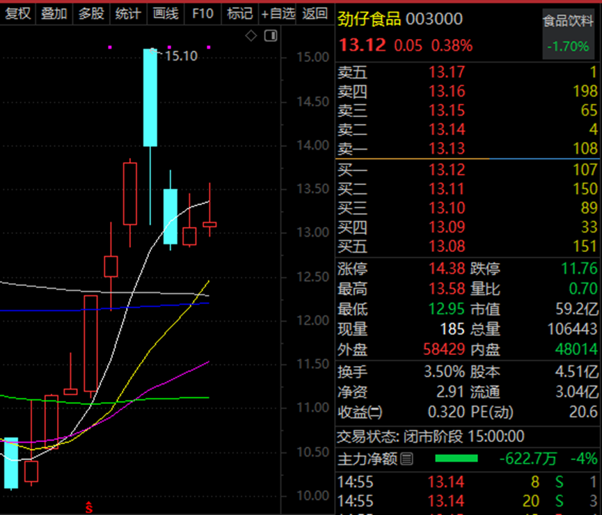 _明显抗跌股票后续会涨吗_什么股票行业抗跌