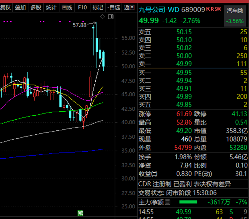 明显抗跌股票后续会涨吗__什么股票行业抗跌