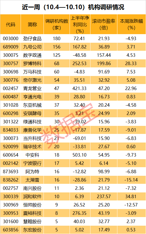 明显抗跌股票后续会涨吗_什么股票行业抗跌_