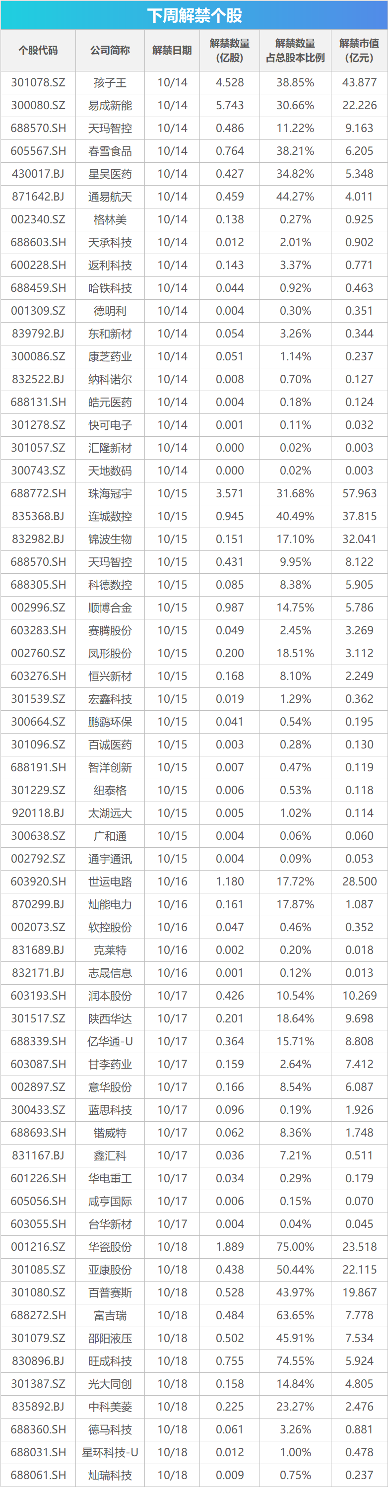 _下周关注：9月经济数据将公布 这些投资机会最靠谱_下周关注：9月经济数据将公布 这些投资机会最靠谱