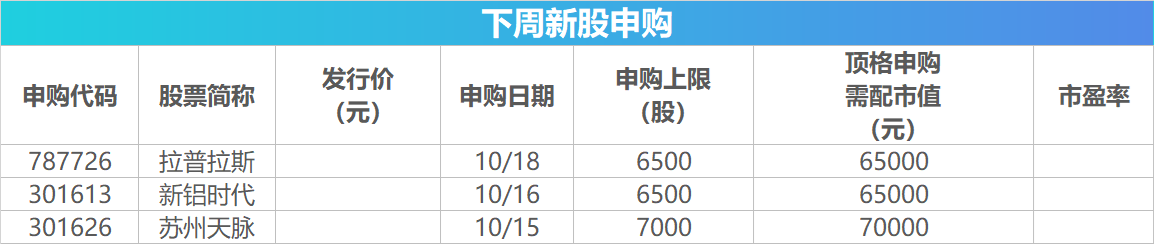 _下周关注：9月经济数据将公布 这些投资机会最靠谱_下周关注：9月经济数据将公布 这些投资机会最靠谱