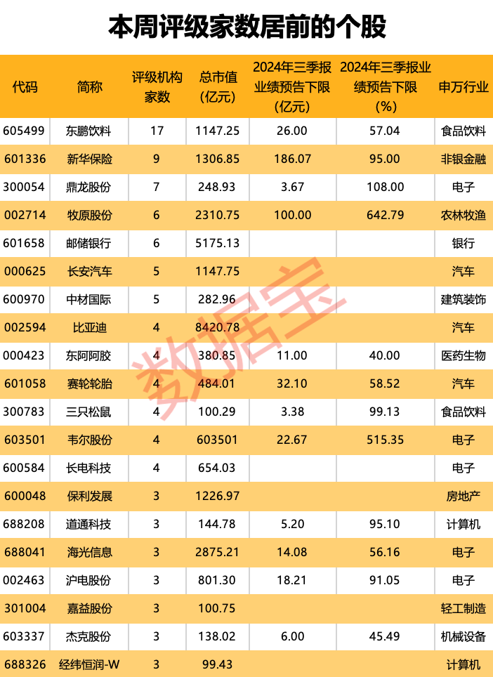 一批“业绩牛” 亮了！日赚1亿元 “猪茅”吸金十足！_一批“业绩牛” 亮了！日赚1亿元 “猪茅”吸金十足！_