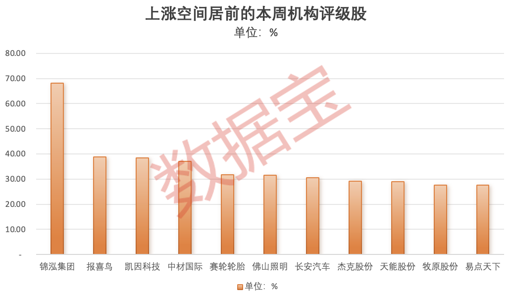 一批“业绩牛” 亮了！日赚1亿元 “猪茅”吸金十足！__一批“业绩牛” 亮了！日赚1亿元 “猪茅”吸金十足！