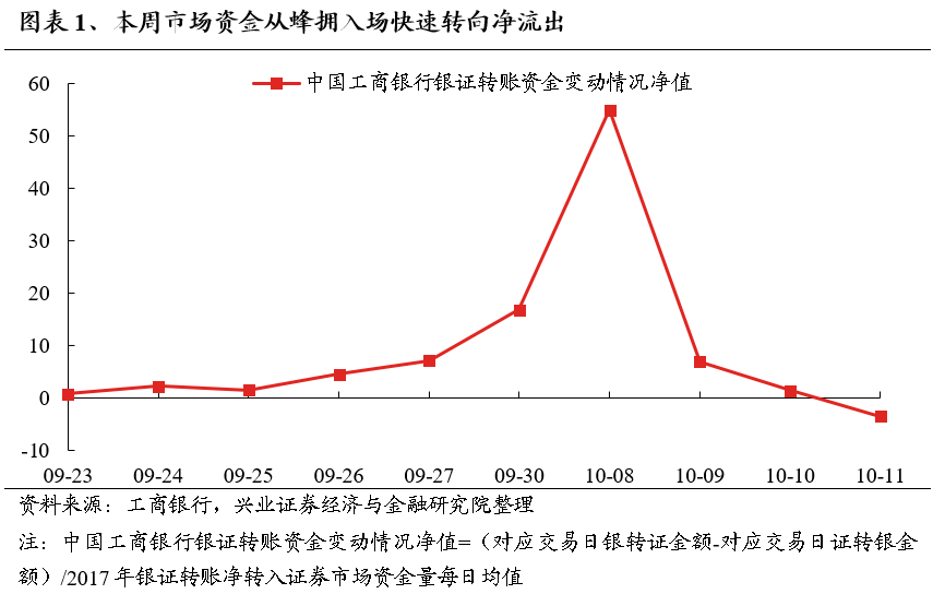 大涨之后必有波动，搞清楚市场涨跌原因和未来行情走向是关键