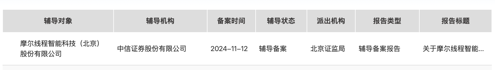 _员工持股计划上市公司_摩尔线程股票7月再融资