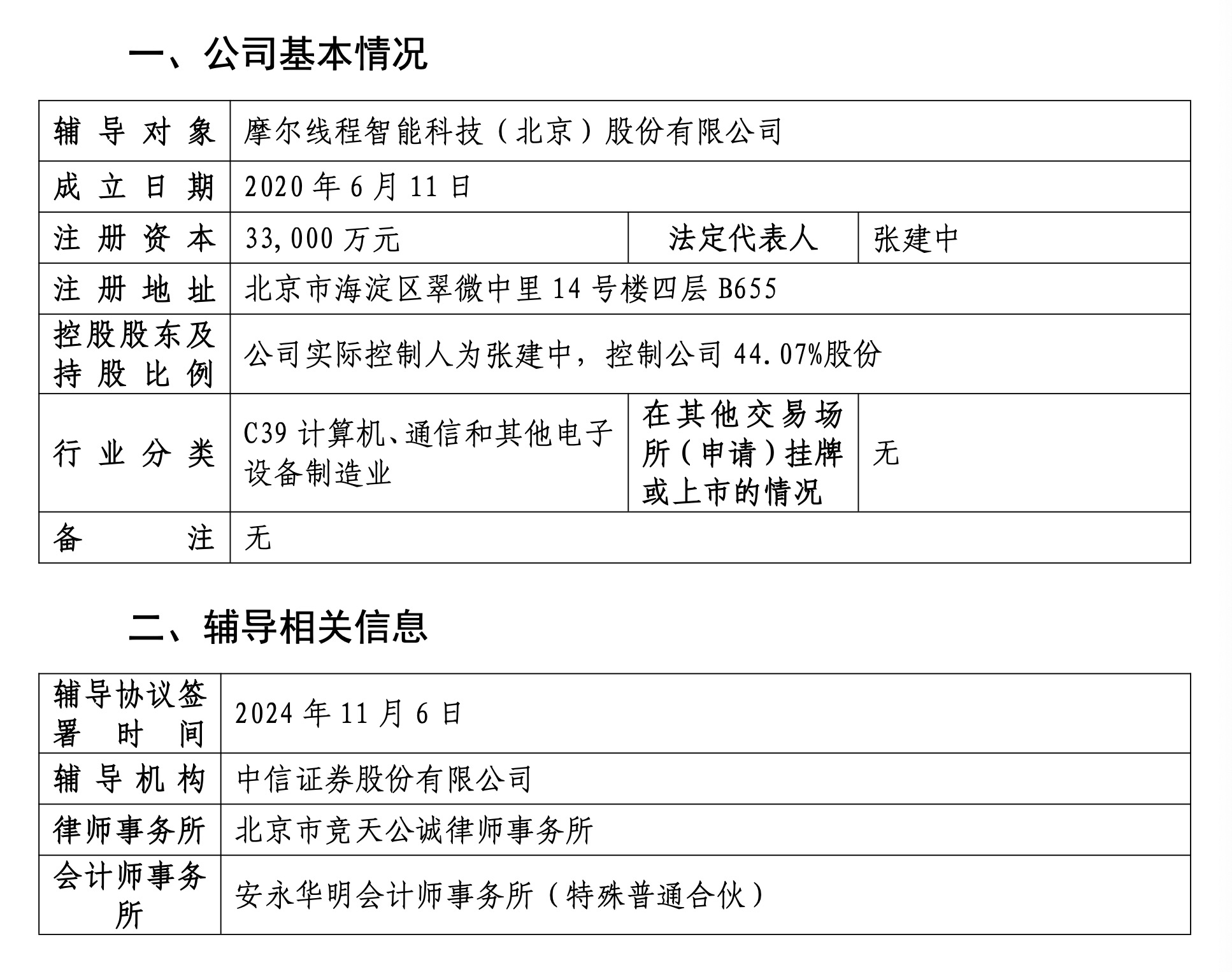 摩尔线程股票7月再融资__员工持股计划上市公司