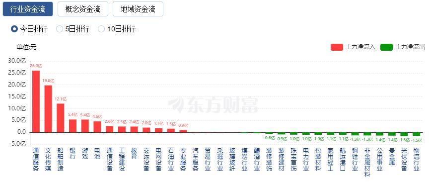 股市万亿成交__成交额破万亿