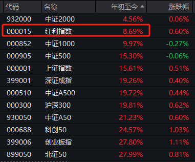 午后A股反攻 指数全线翻红！贡献度最高的个股是这些__午后A股反攻 指数全线翻红！贡献度最高的个股是这些