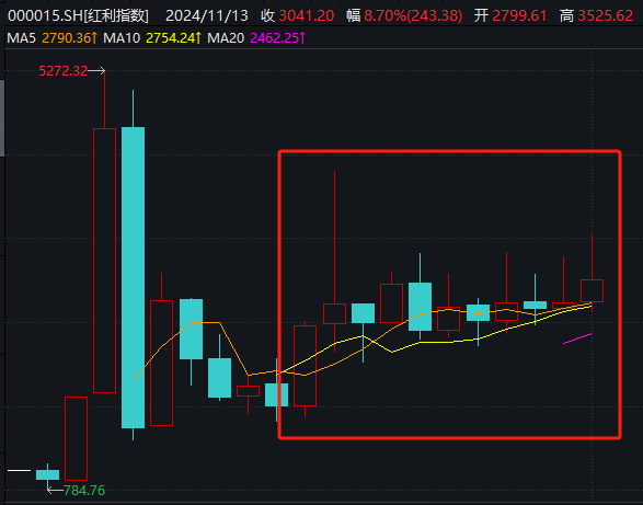 _午后A股反攻 指数全线翻红！贡献度最高的个股是这些_午后A股反攻 指数全线翻红！贡献度最高的个股是这些