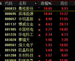 光伏板块掀涨停潮__光伏板块异动