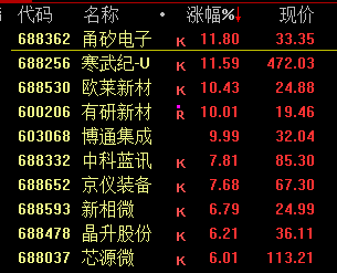 光伏板块掀涨停潮_光伏板块异动_