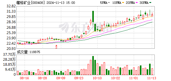 氯化钾价格上涨，市场情绪主导下或继续缓慢试探上行