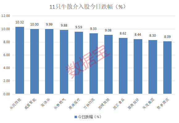 股票高位跳水什么意思__股票高位跳水