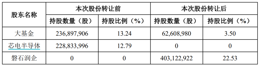 _华润芯片股票_华润集团cio