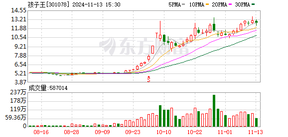 可转债强赎潮来袭，投资者需警惕未及时转股导致巨额亏损