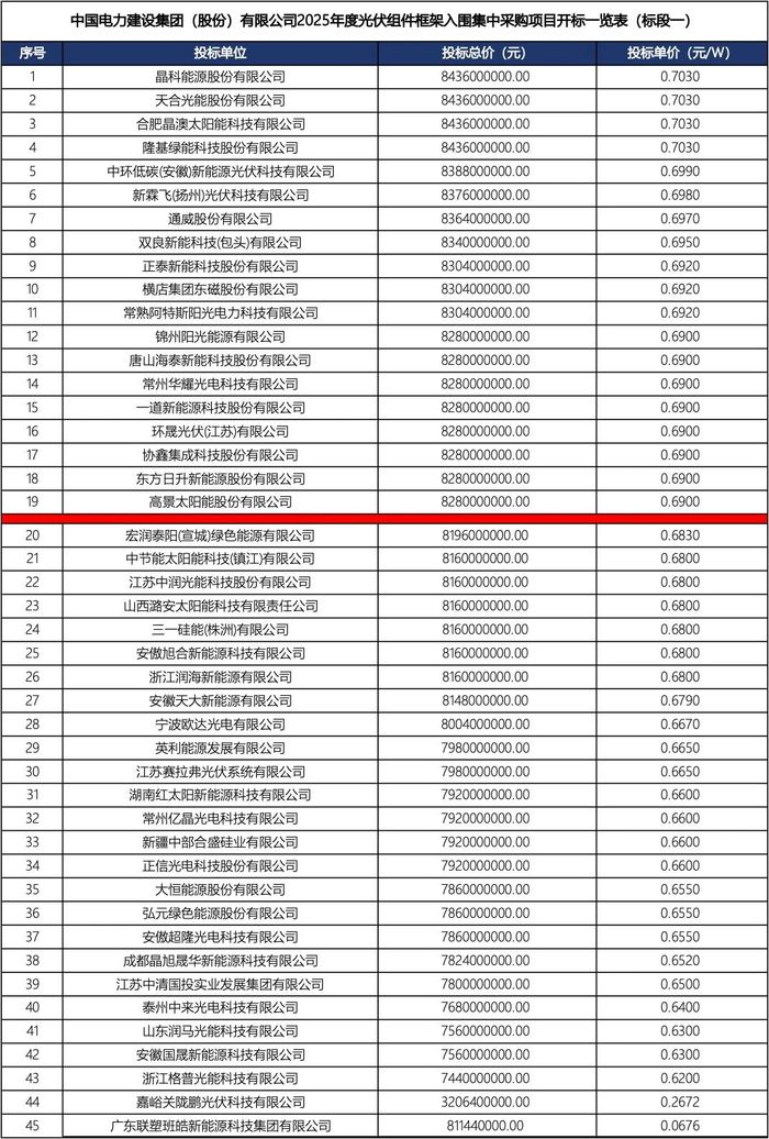 链区块链产业什么东西__区块链枝术与公链产业