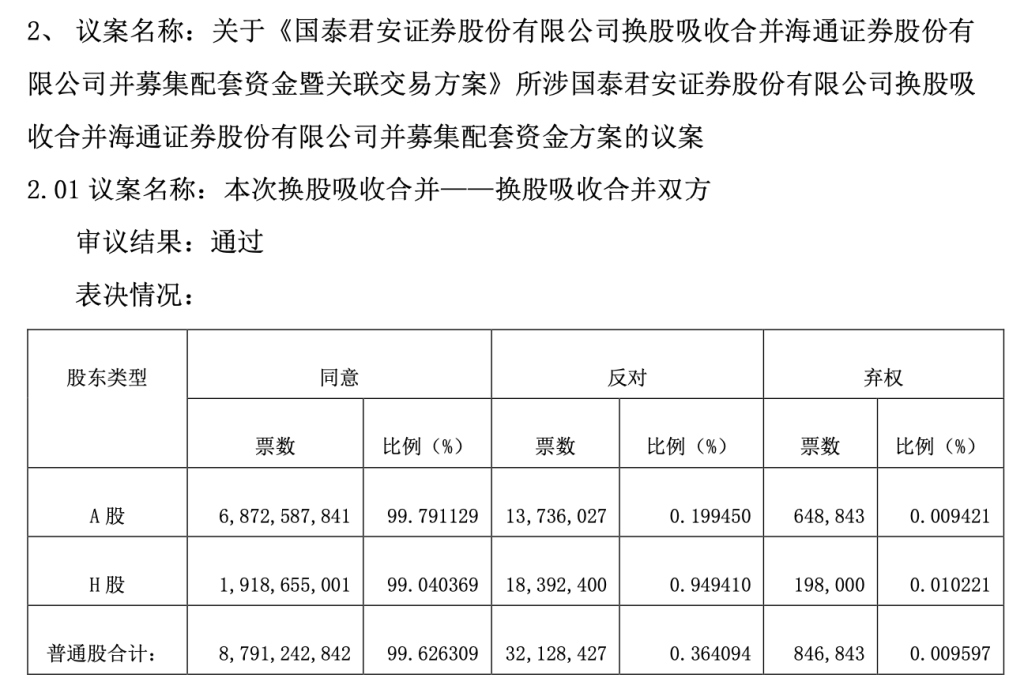 _海通证券和国泰君安重组_国泰集团重组