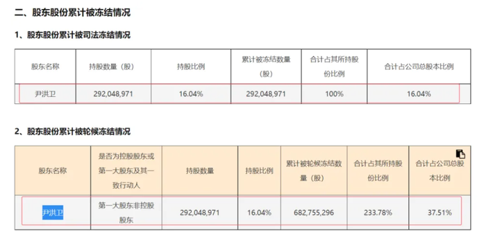 1.56亿元募集资金或无法按期归还 谁能解岭南股份危局？_1.56亿元募集资金或无法按期归还 谁能解岭南股份危局？_