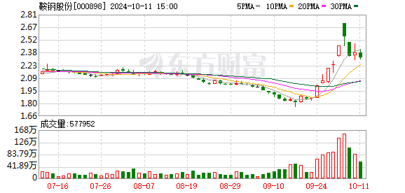 10 月钢企产品价格大幅上调，盈利能力有望改善，开户布局把握投资机遇