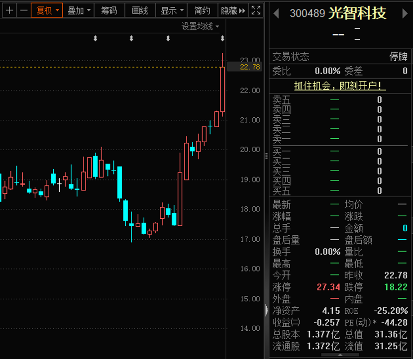 蛇吞象并购来袭！比亚迪、中金提前建仓，光智科技拟购先导稀材