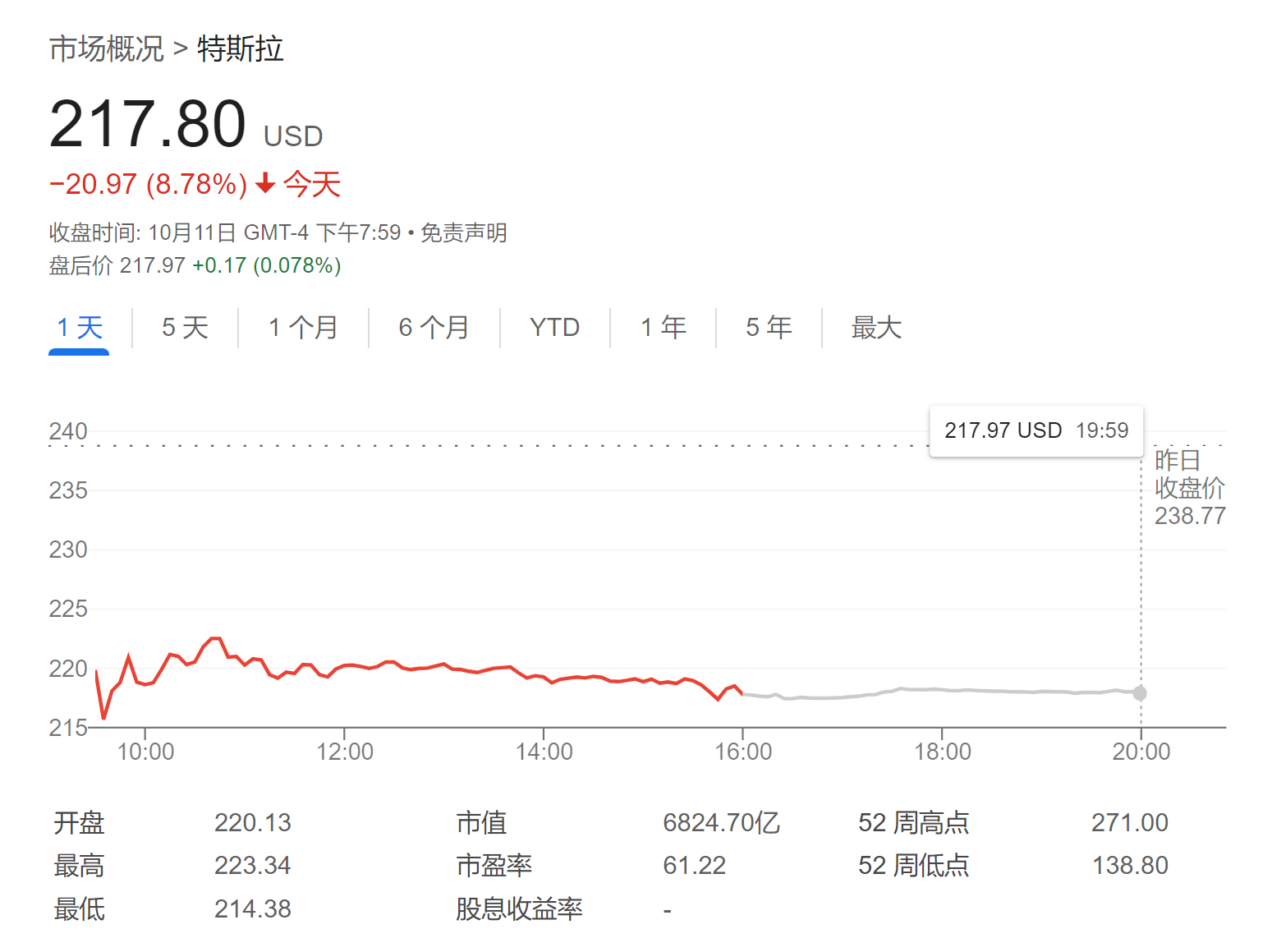 特斯拉股价暴跌，投资者需吸取教训，把握投资机遇