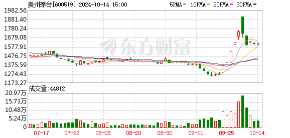 掌握热点资讯，跟踪行情异动！9 月 24 日以来 A 股行情，这些基金成功上车