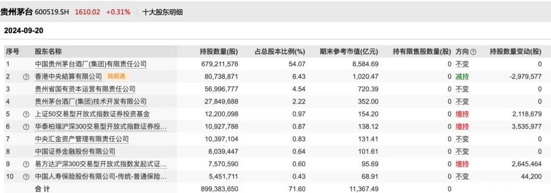 茅台股票套牢__贵州茅台买入点和卖出点