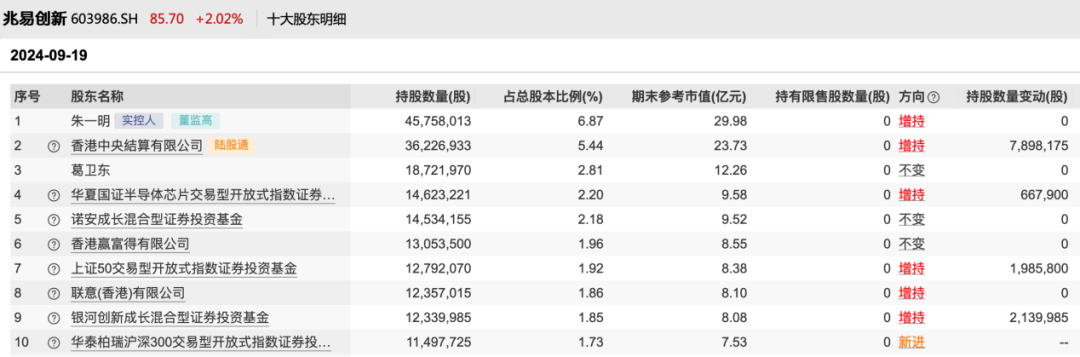 茅台股票套牢_贵州茅台买入点和卖出点_