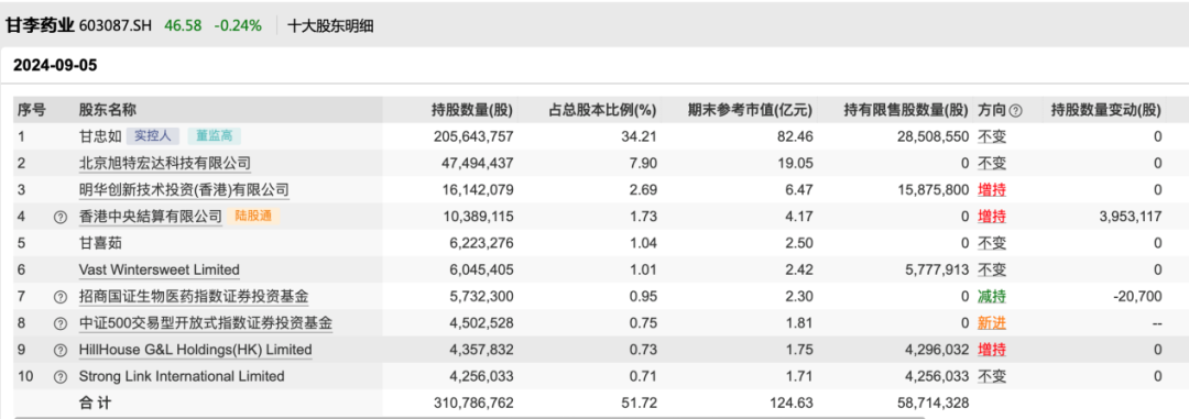 茅台股票套牢_贵州茅台买入点和卖出点_