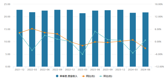 巴菲特新动作_巴菲特二讲股票_