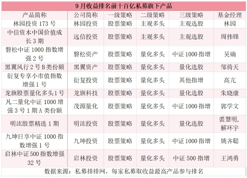 政策暖风频吹，提前开户把握机会，百亿私募均值实现正收益