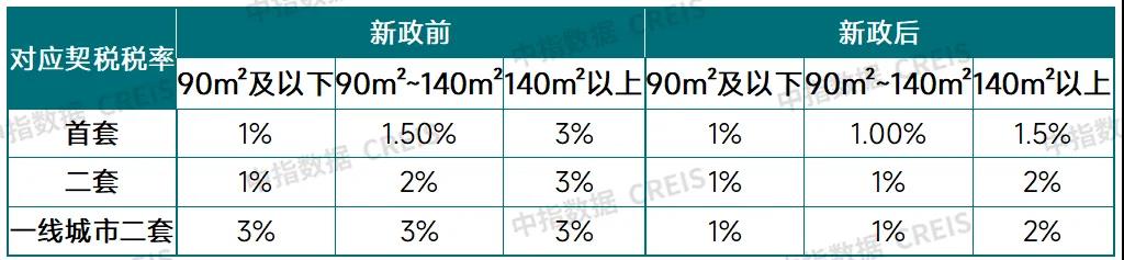 _房地产税利好板块_房地产业税收下降