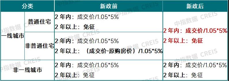 房地产业税收下降_房地产税利好板块_