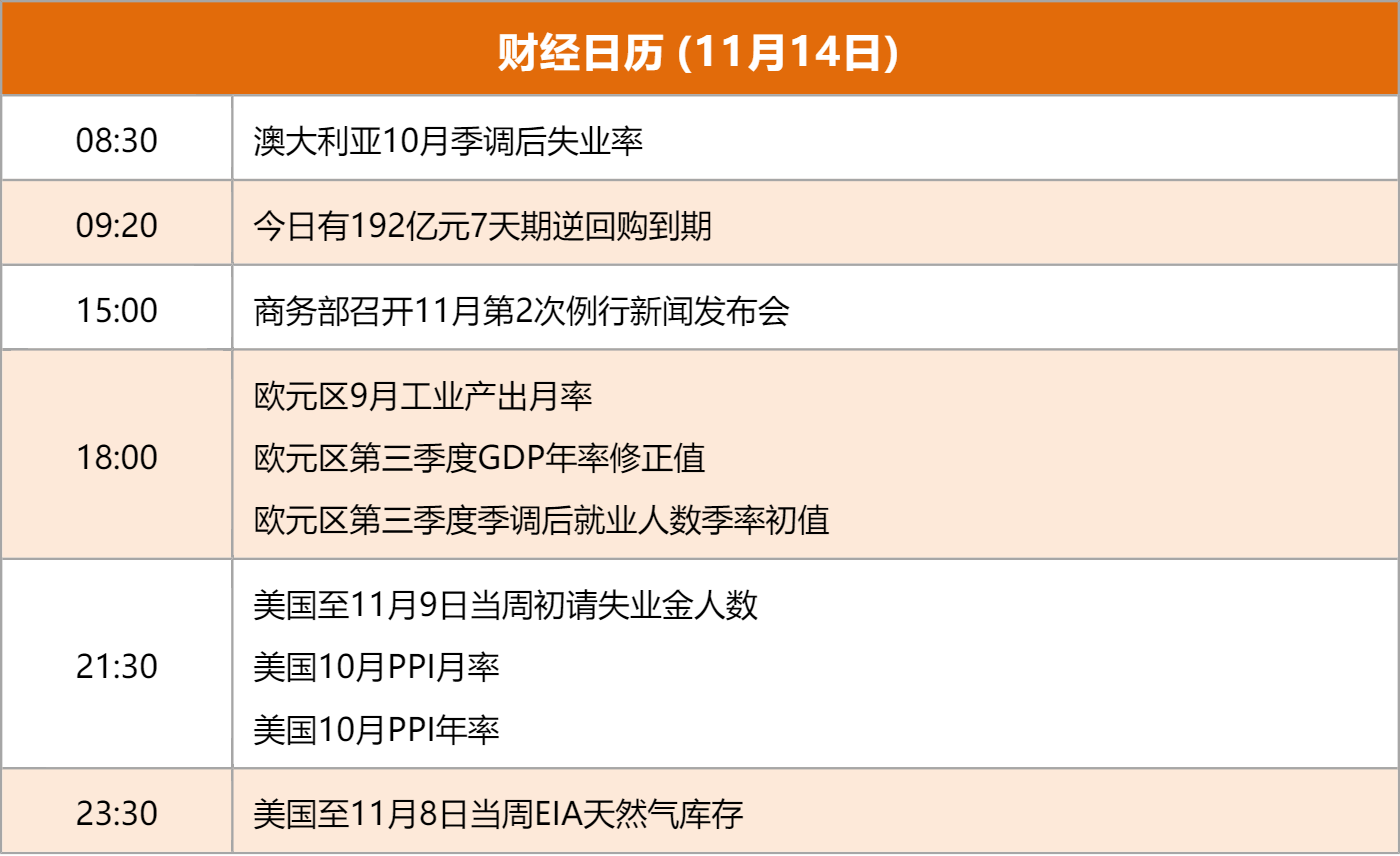 _东方财富早间新闻_东方财富周日晚上几点可以挂单