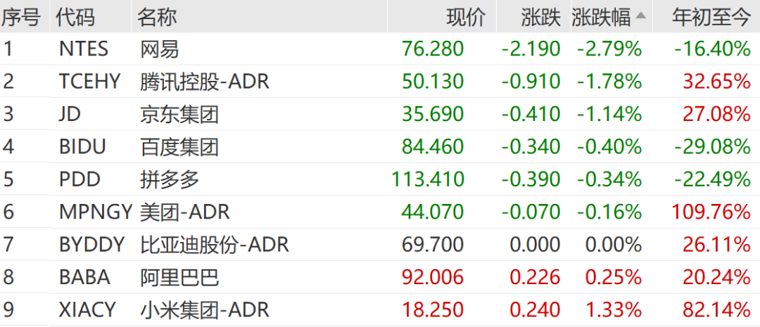 昨夜今晨：美国三大股指涨跌不一，中概股多数下跌，比特币创历史新高