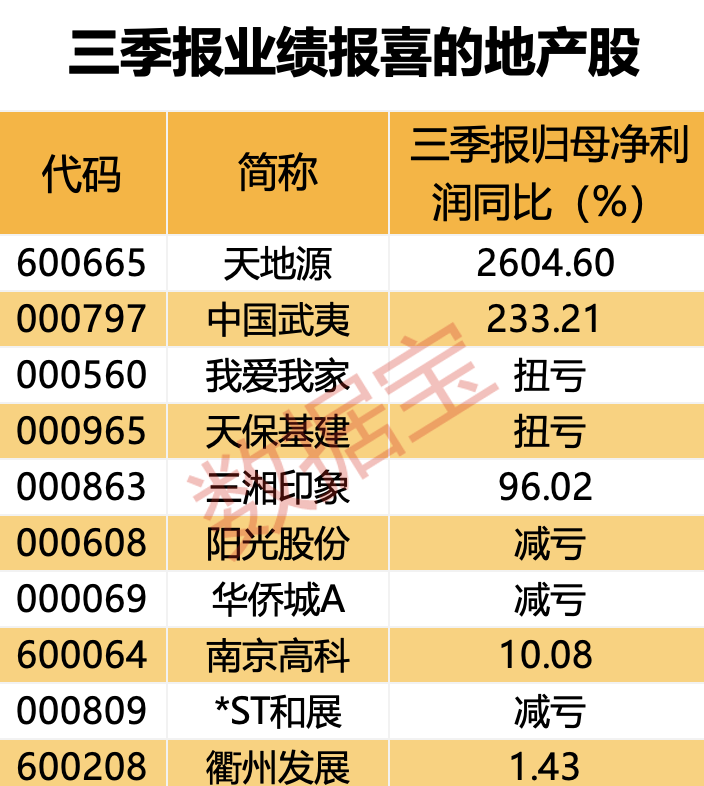 2021地产税__税收房地产业占比