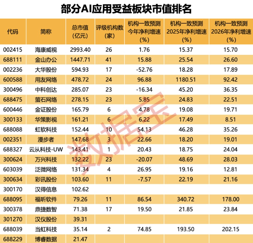 AI应用端传来利好！受益股名单来了_AI应用端传来利好！受益股名单来了_