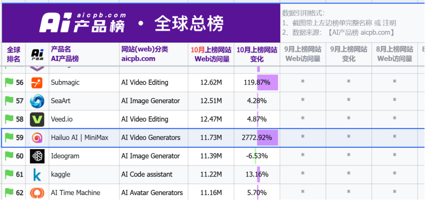 _AI应用端传来利好！受益股名单来了_AI应用端传来利好！受益股名单来了