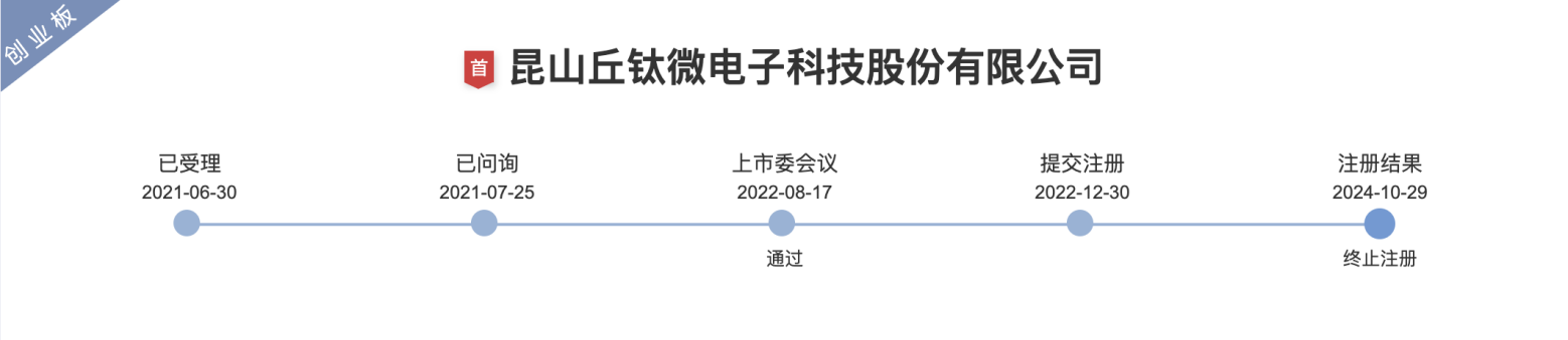 年内第 7 家 IPO 被终止注册，丘钛微主动撤单原因几何？