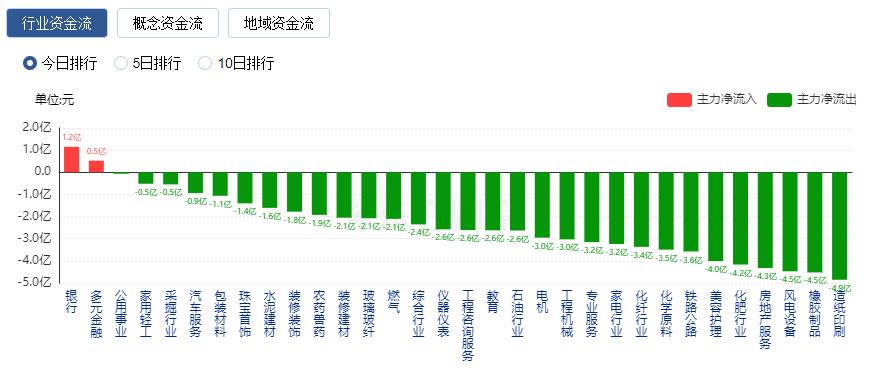 股市成交万亿__沪深成交额破万亿说明什么