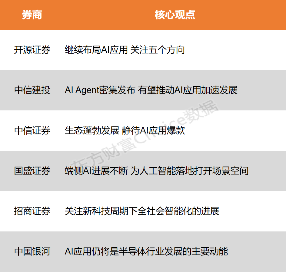 11 月 14 日两市股指下探，AI 榜单中国内数据强劲，豆包排名仅次于 GPT