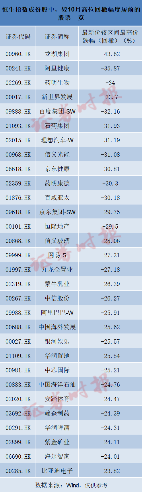 恒生指数的牛市与熊市_恒生指数技术性熊市_