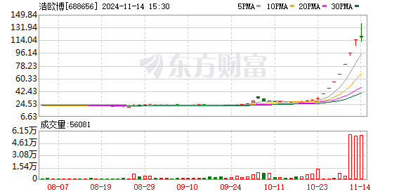 *ST 鹏博股价连续 8 个交易日涨停，公司宣告停牌核查