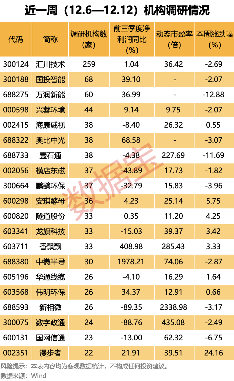 人形机器人概念龙头最新透露！近一周机构调研股名单出炉__人形机器人概念龙头最新透露！近一周机构调研股名单出炉