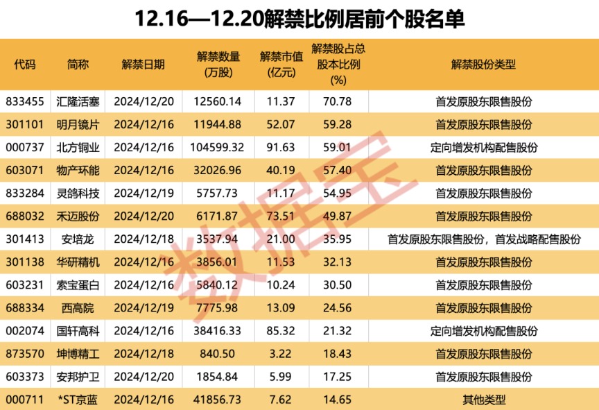 _下周逾480亿元解禁洪流来袭（附名单）_下周逾480亿元解禁洪流来袭（附名单）