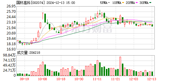 下周A股市场47股限售解禁，北方铜业解禁市值最大，解禁总市值达480.66亿元