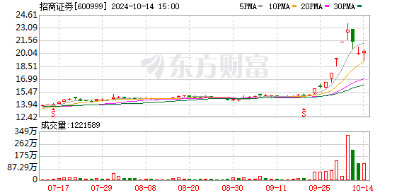 中安科起诉招商证券索赔 15 亿，重组造假案内情如何？